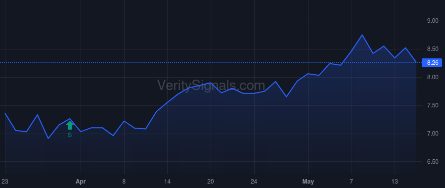 RPC price after insider trade by McCoy David M.