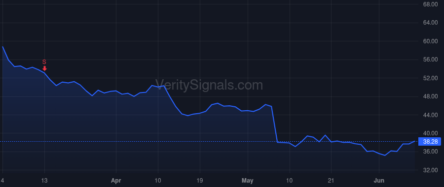 RPD price after insider trade by Thomas Corey E.