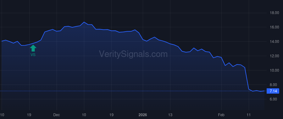 RPD price after insider trade by Thomas Corey E.