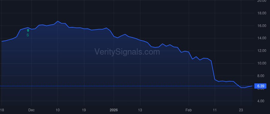 RPD price after insider trade by JANA Partners Management, LP