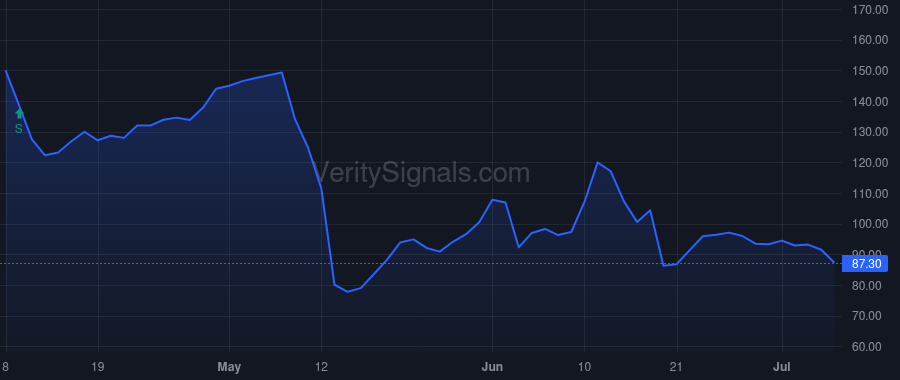 RPHM price after insider trade by Muralidhar Bali