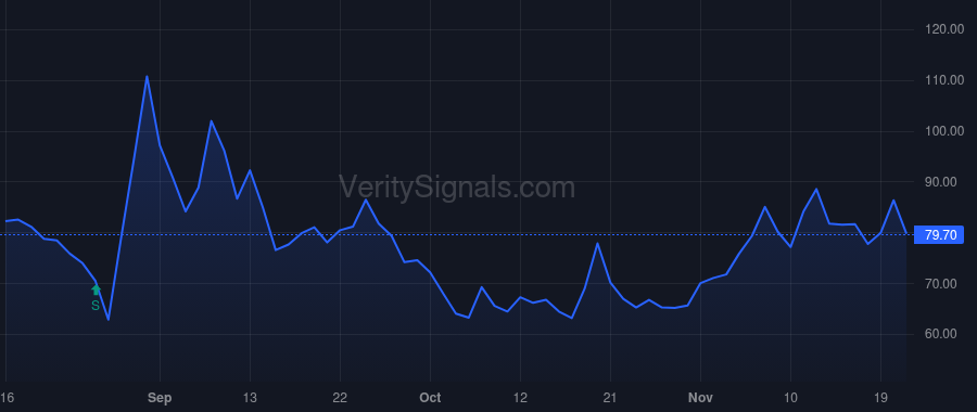 RPHM price after insider trade by FLESHER GREGORY J.