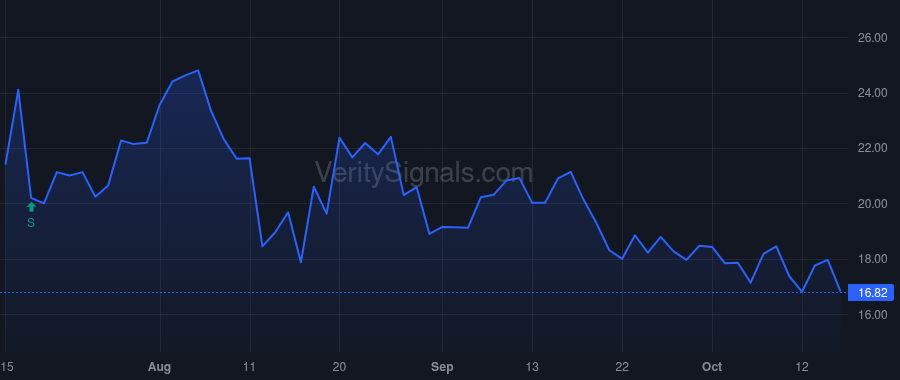 RPID price after insider trade by Longitude Capital Partners II, LLC