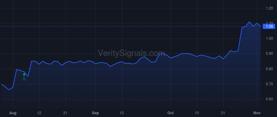 RPID price after insider trade by Spignesi Robert G. Jr.
