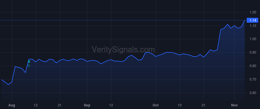 RPID price after insider trade by Kollender Richard S