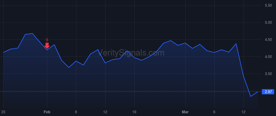 RPID price after insider trade by Spignesi Robert G. Jr.
