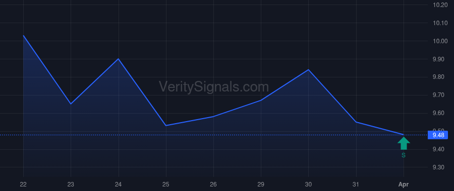 RPLA price after insider trade by SAFRA EDMOND