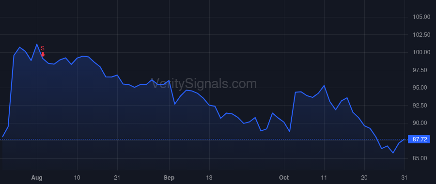 RPM price after insider trade by SULLIVAN FRANK C