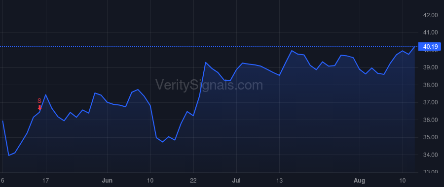 RPRX price after insider trade by Urist Marshall