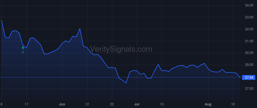 RPRX price after insider trade by Legorreta Pablo G.