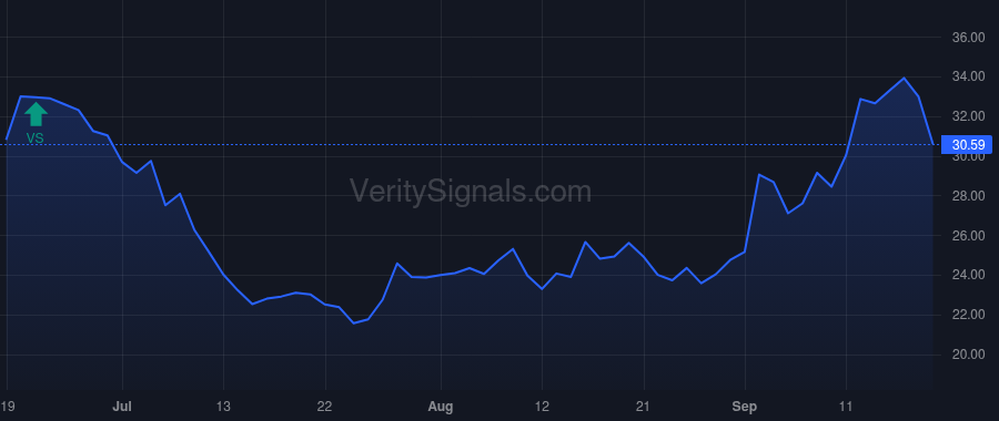 RPTX price after insider trade by Segal Lloyd Mitchell