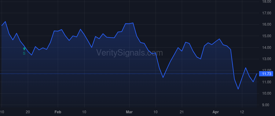 RPTX price after insider trade by BVF PARTNERS L P/IL