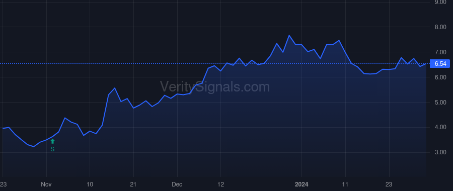 RPTX price after insider trade by BVF PARTNERS L P/IL