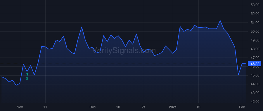 RRBI price after insider trade by Price Teddy Ray