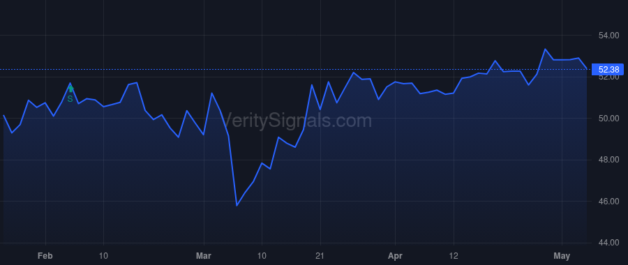 RRBI price after insider trade by Price Teddy Ray