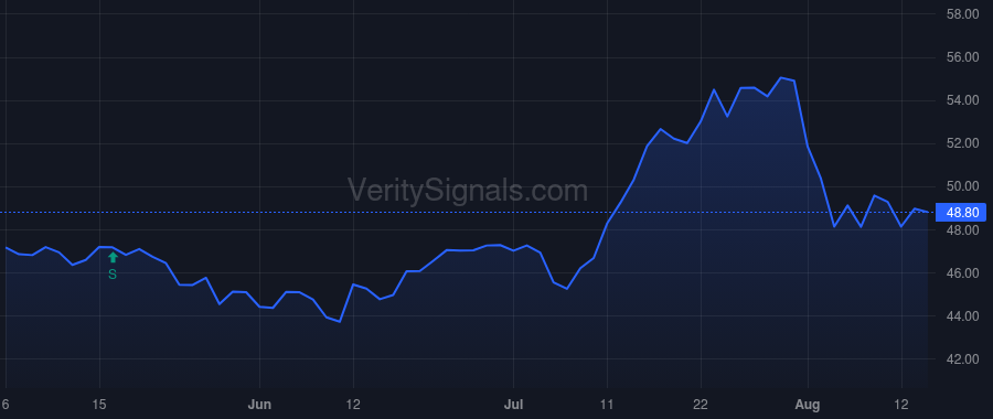 RRBI price after insider trade by Price Teddy Ray