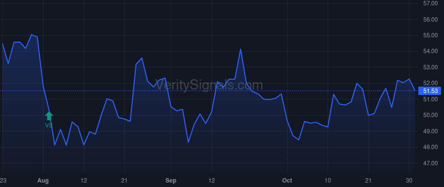 RRBI price after insider trade by Price Teddy Ray