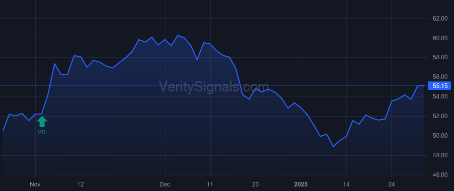 RRBI price after insider trade by Price Teddy Ray