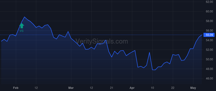 RRBI price after insider trade by Price Teddy Ray