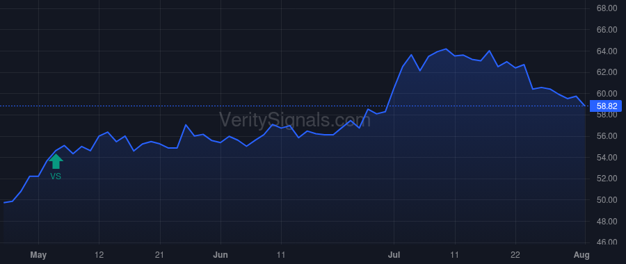 RRBI price after insider trade by Price Teddy Ray