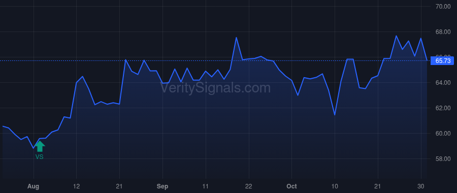 RRBI price after insider trade by Price Teddy Ray