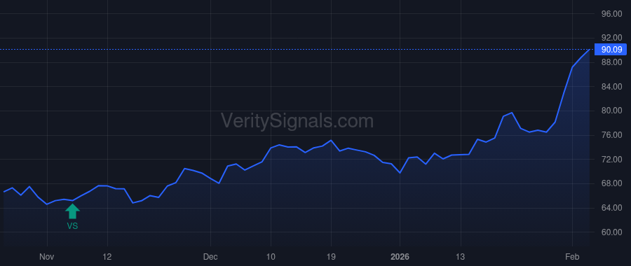 RRBI price after insider trade by Price Teddy Ray