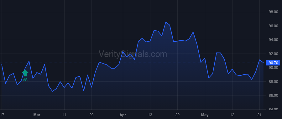 RRBI price after insider trade by Price Teddy Ray
