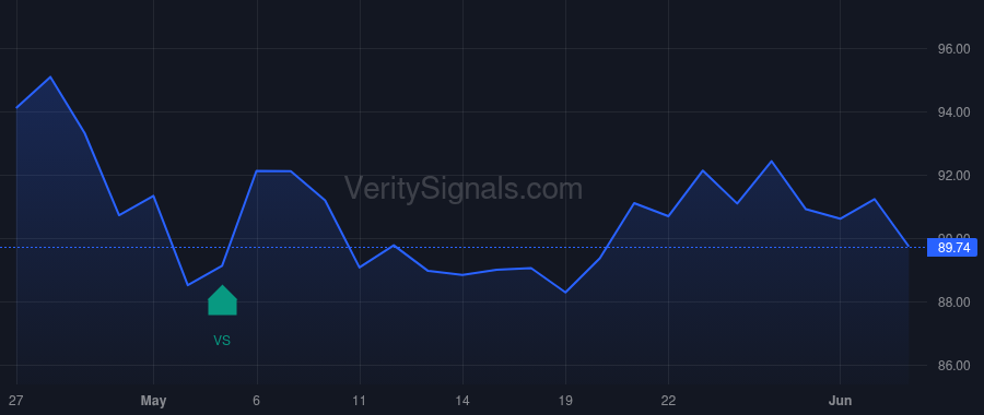 RRBI price after insider trade by Price Teddy Ray