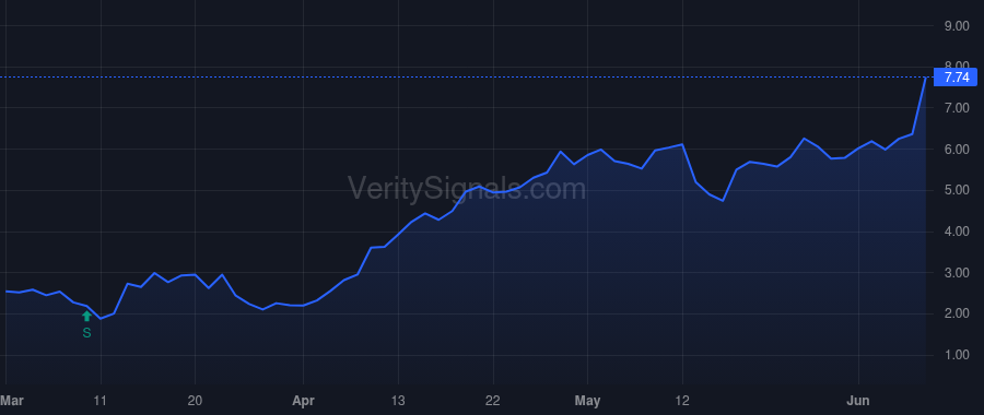 RRC price after insider trade by Scucchi Mark