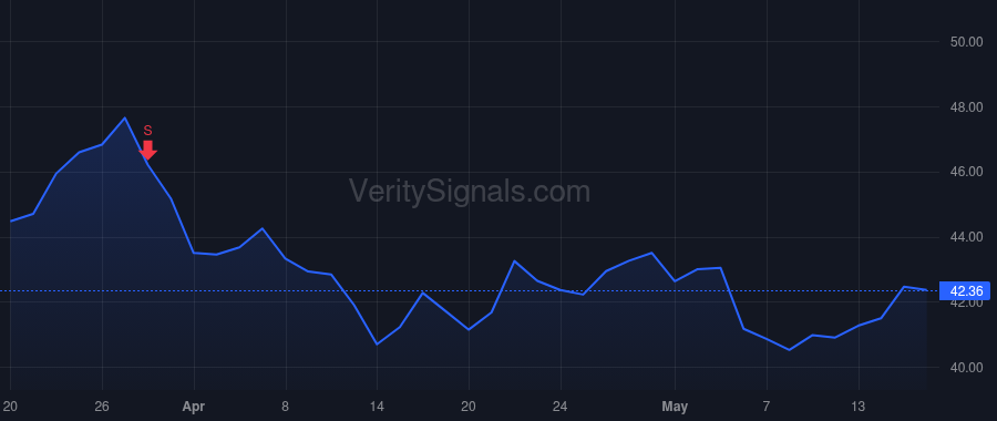RRC price after insider trade by Kavanaugh Ashley