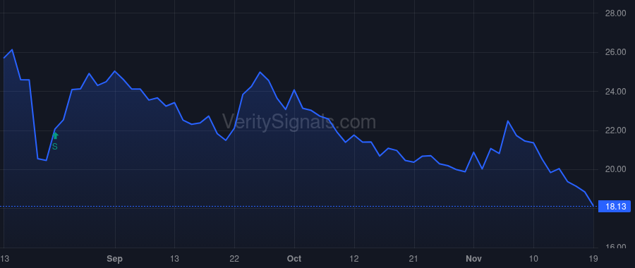 RRGB price after insider trade by MURPHY PAUL J B III