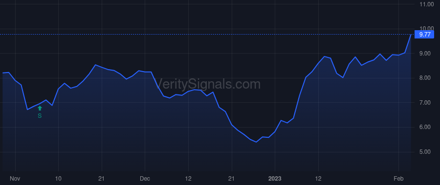 RRGB price after insider trade by Hart Gerard Johan