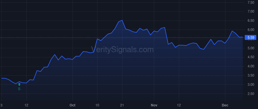 RRGB price after insider trade by Hart Gerard Johan
