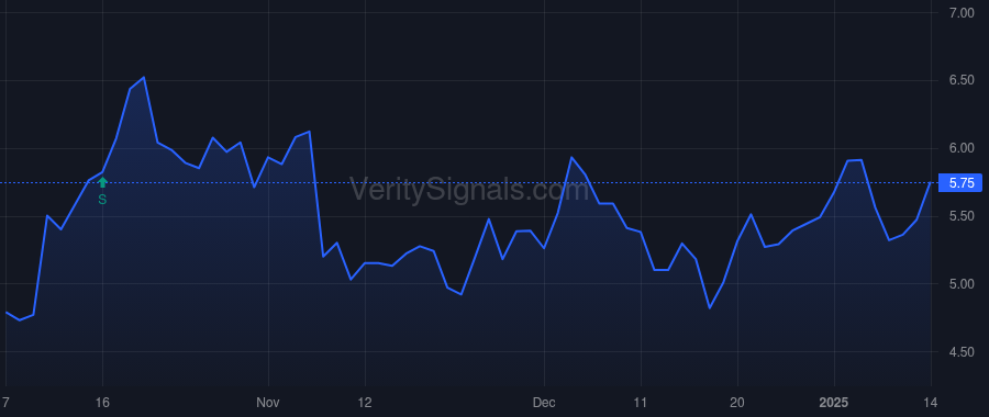 RRGB price after insider trade by JCP Investment Management, LLC