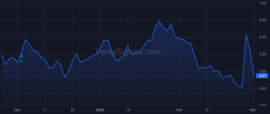 RRGB price after insider trade by Jumana Capital Investments LLC