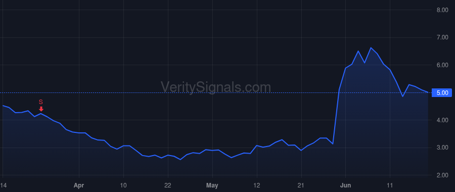 RRGB price after insider trade by Hart Gerard Johan