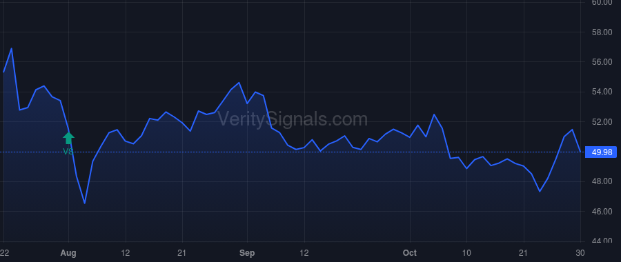 RRR price after insider trade by FERTITTA FRANK J III
