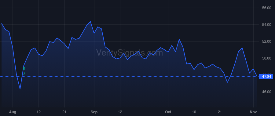 RRR price after insider trade by FERTITTA FRANK J III