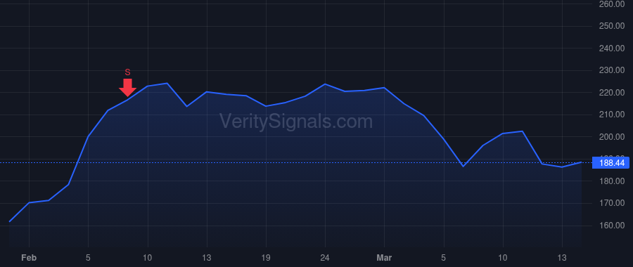 RRX price after insider trade by Pinkham Louis V.