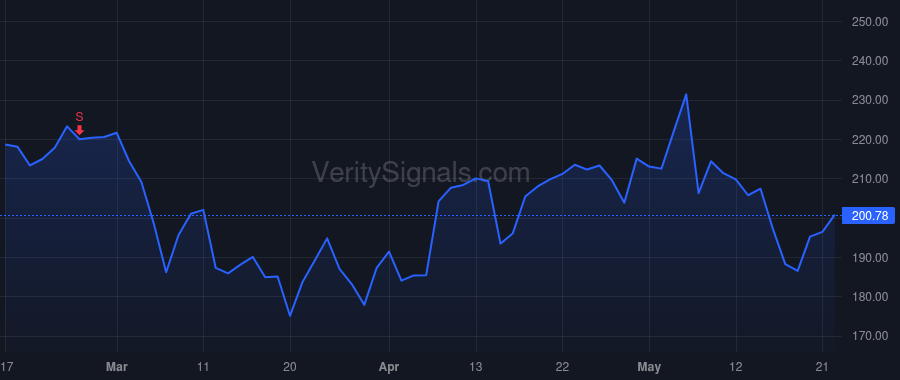 RRX price after insider trade by Pinkham Louis V.