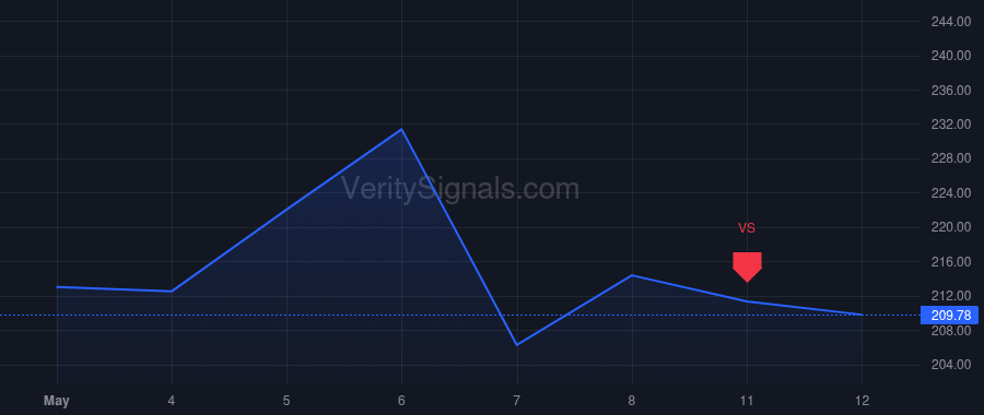 RRX price after insider trade by Pinkham Louis V.
