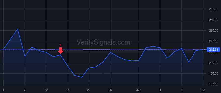 RRX price after insider trade by Morton Jerrald R