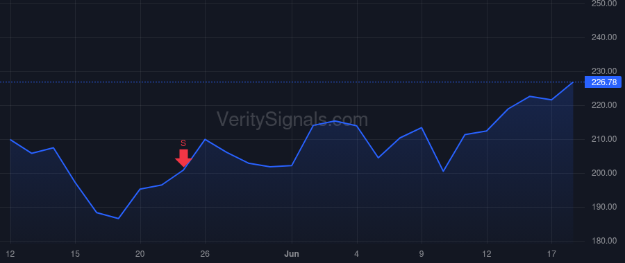 RRX price after insider trade by Morton Jerrald R