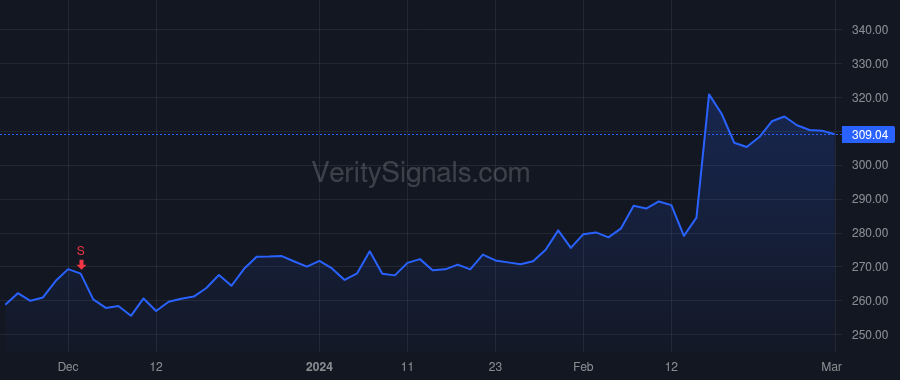 RS price after insider trade by HOFFMAN JAMES DONALD