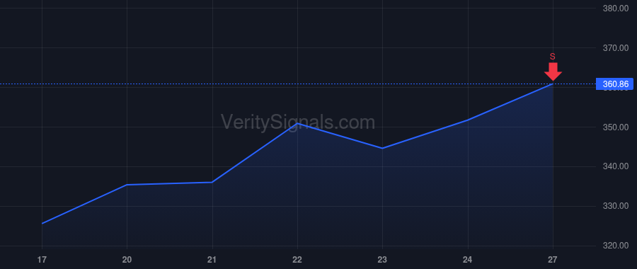 RS price after insider trade by Ajemyan Arthur