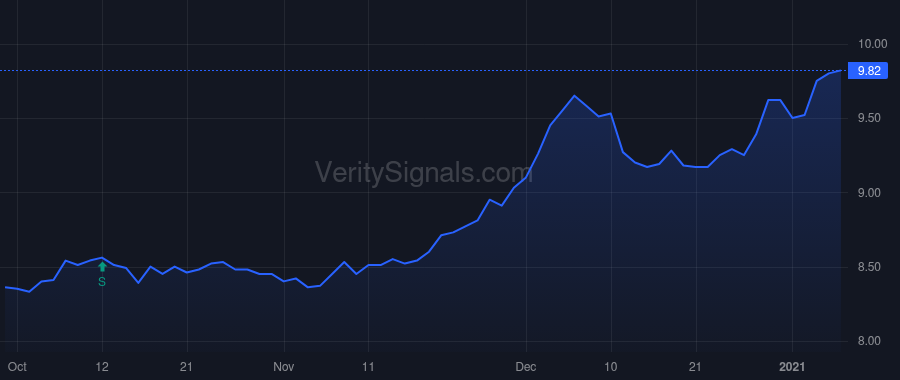 RSF price after insider trade by Galley Patrick W.