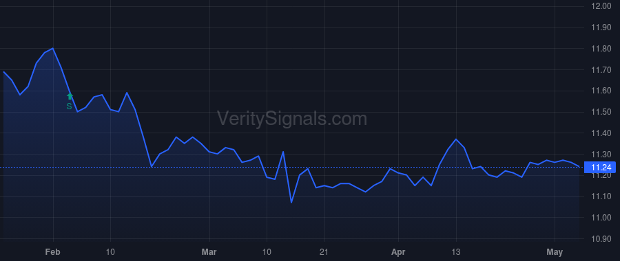 RSF price after insider trade by Galley Patrick W.