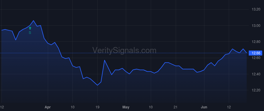 RSF price after insider trade by Galley Patrick W.