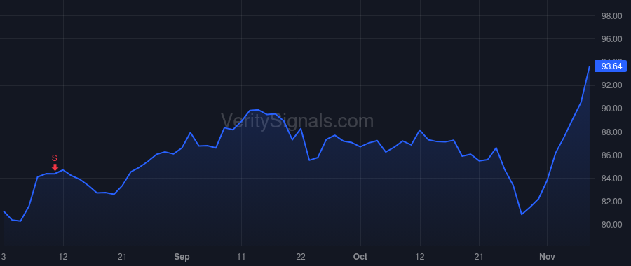 RSG price after insider trade by Vander Ark Jon