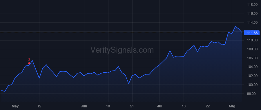 RSG price after insider trade by Stuart Timothy E